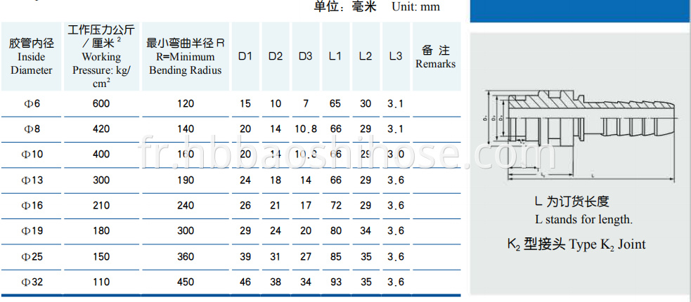 Rubber Tube for Coal Hydraulic Stand